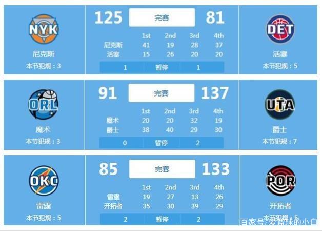 史单场命中