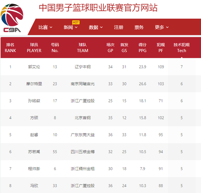 是直接锁定