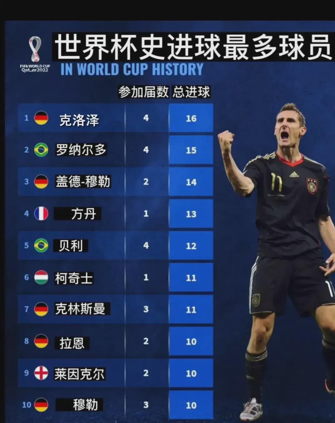 在这段历史
